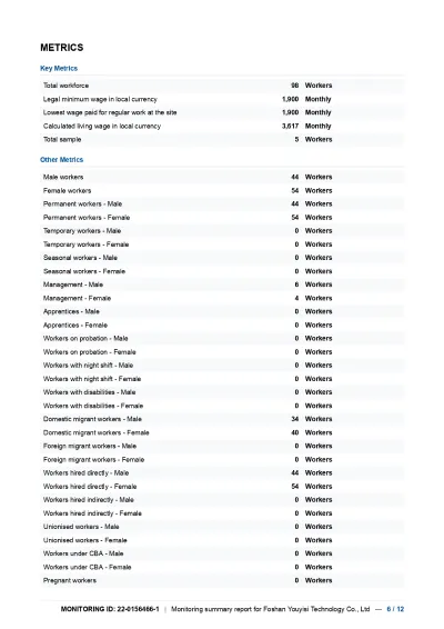 Massager Certificate 15