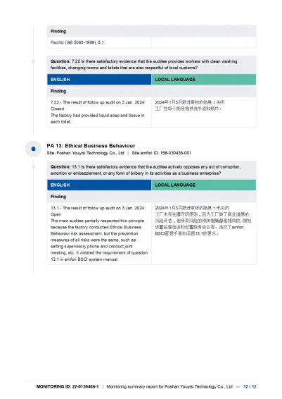 Massager Certificate 2